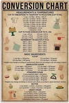 Herynlrn Metal Tin Sign Vintage Conversion Chart For Kitchen Chef Science Met.... Fixed Price $17.86.